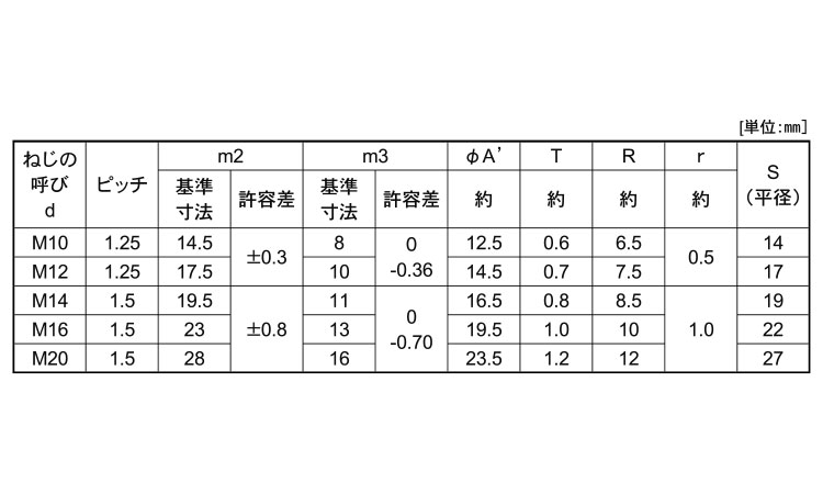 袋ナット　小形(細目)規格
