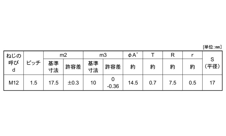 袋ナット小形(細目M12×1．5)規格