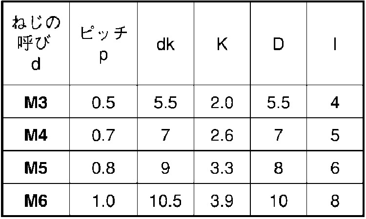 UFOナット(ナベ)規格