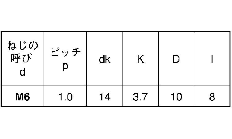 UFOナット(トラス)規格