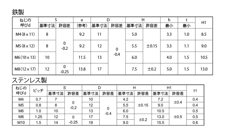 フランジ袋ナット　S付規格