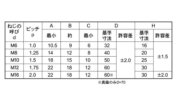 冷間蝶ナット(1種)規格