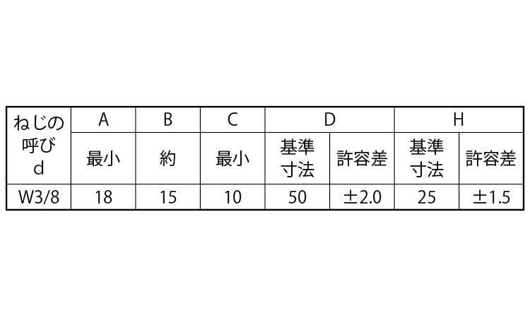 冷間蝶ナット1種(ウィット)規格