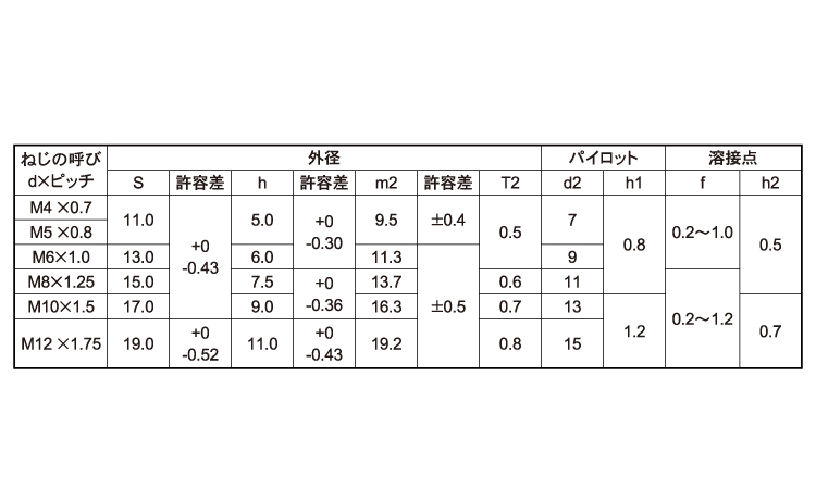 六角ウエルド袋ナット(P付)規格