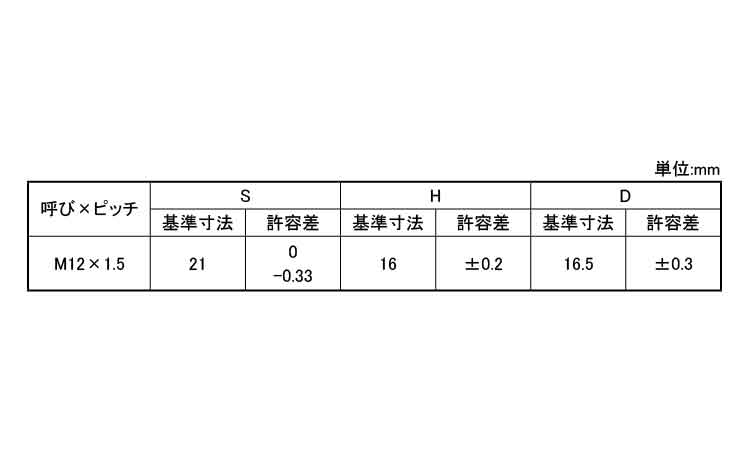 貫通ホイルナット(細目・Ｐ＝１．５)規格