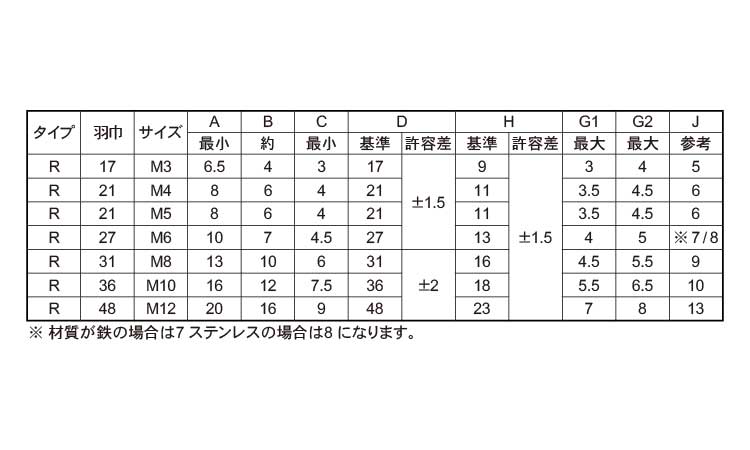 冷間蝶ナット(R)規格