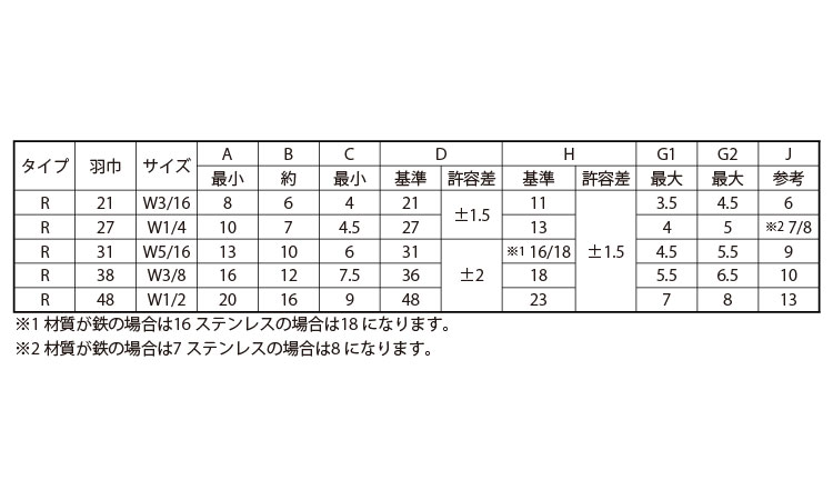 冷間蝶ナット(ウィット・R)規格