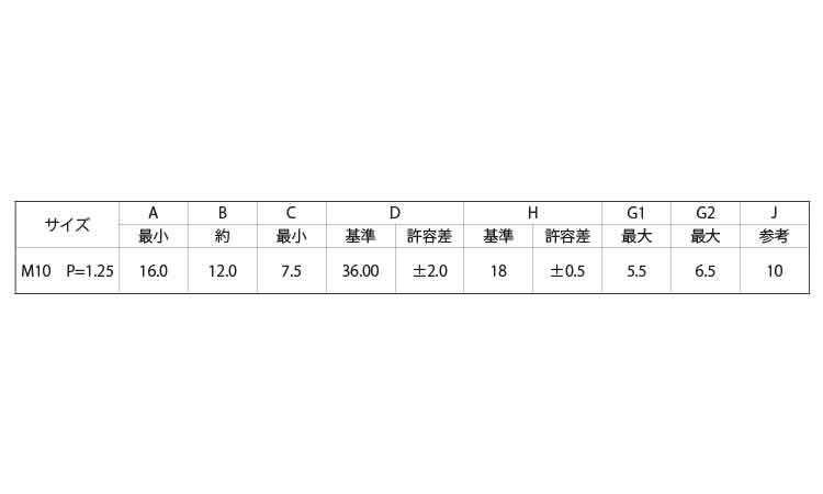 冷間蝶ナット(R)細目規格