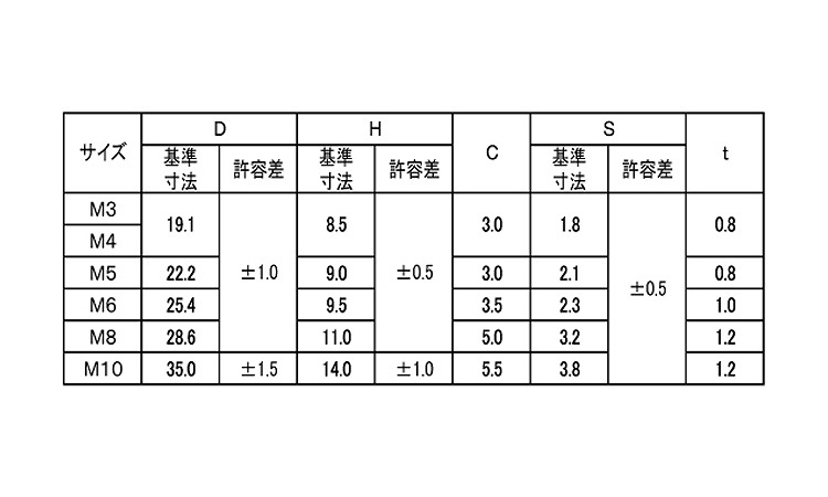 プレス蝶ナット(低)規格