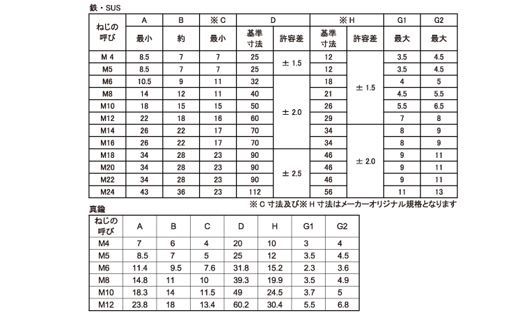 蝶ナット(1種)規格