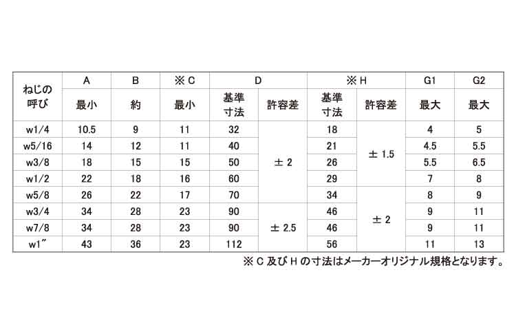 蝶ナット(ウィット・1種)規格