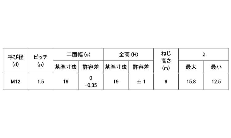 Uナット(CAP付・その他細目)規格
