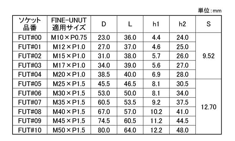 ファインUN用ソケット(～M50)規格