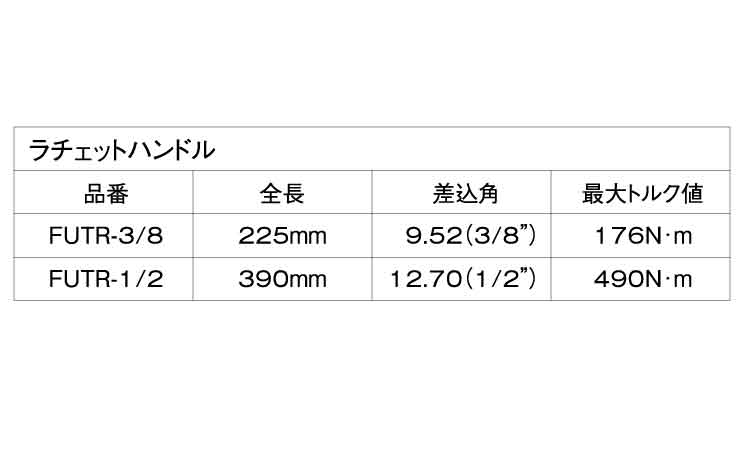 ファインUN用ラチェットハンドル規格