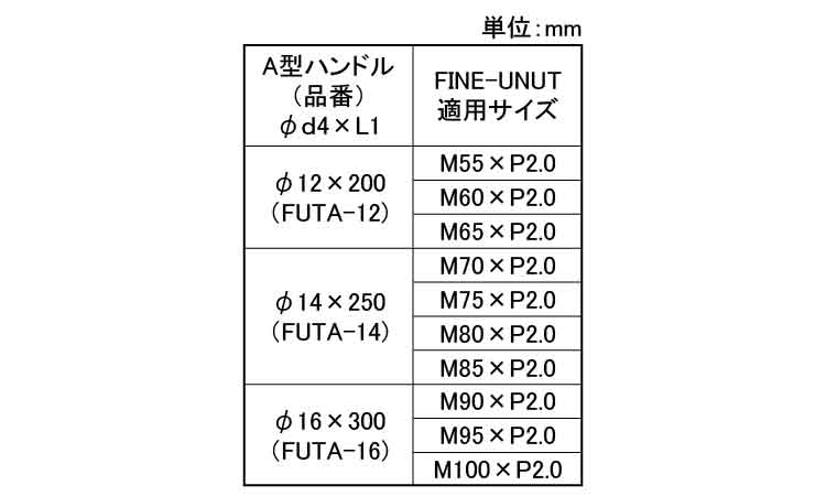 ファインUナット用・Aハンドル規格