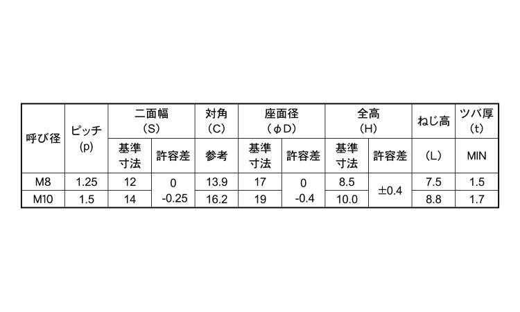 フランジステイブルN(小形)規格