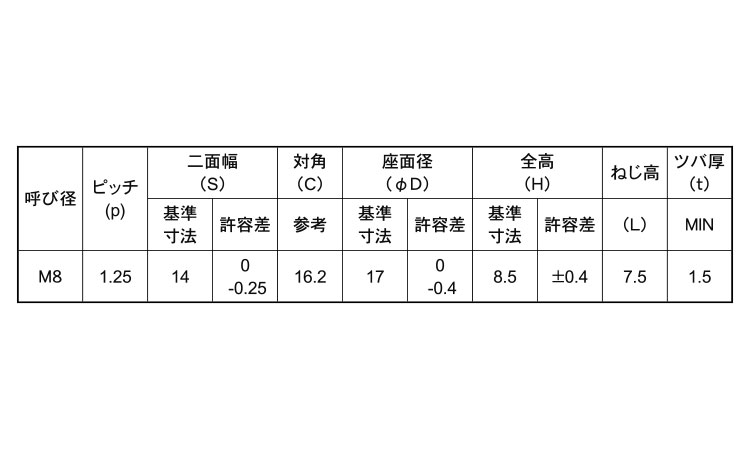 フランジステイブルN(平径大)規格