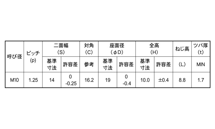 フランジステイブルN(小形・細目)規格