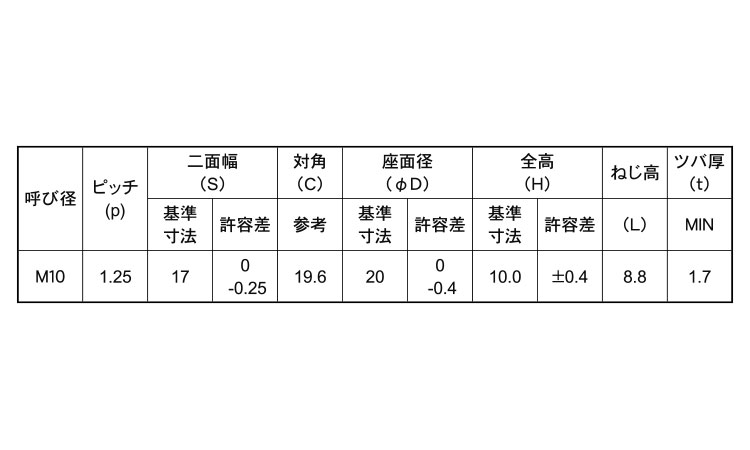 フランジステイブルN(細目)規格