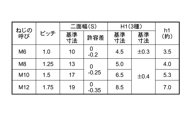 ステイブルN(薄)規格