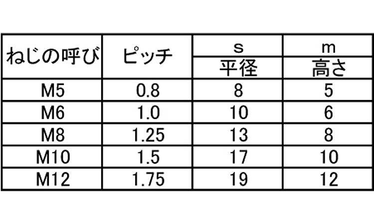 ナイロンナット(2種)規格