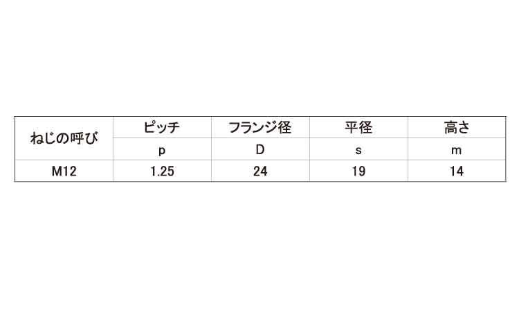 フニロンナット(細目)規格