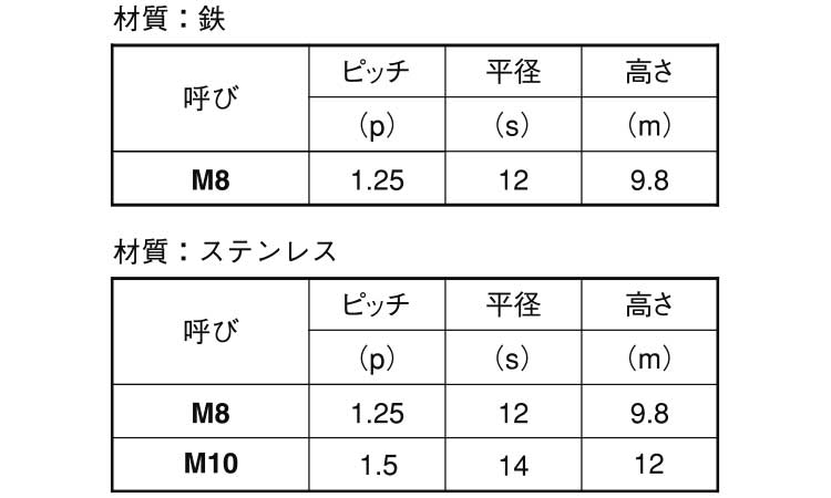 ナイロンナット(1種・小形)規格