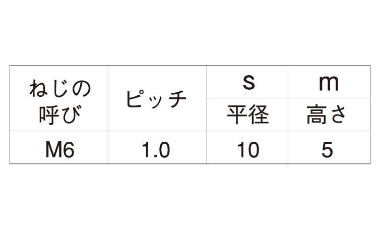 ナイロンナット(3種)規格