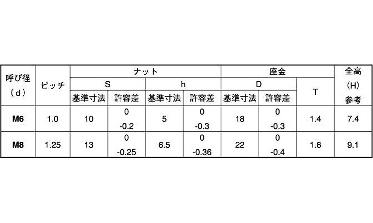 皿バネナット(ツバ大)規格