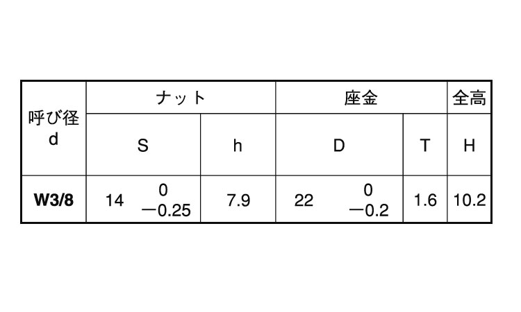 皿バネナット(ウィット)規格