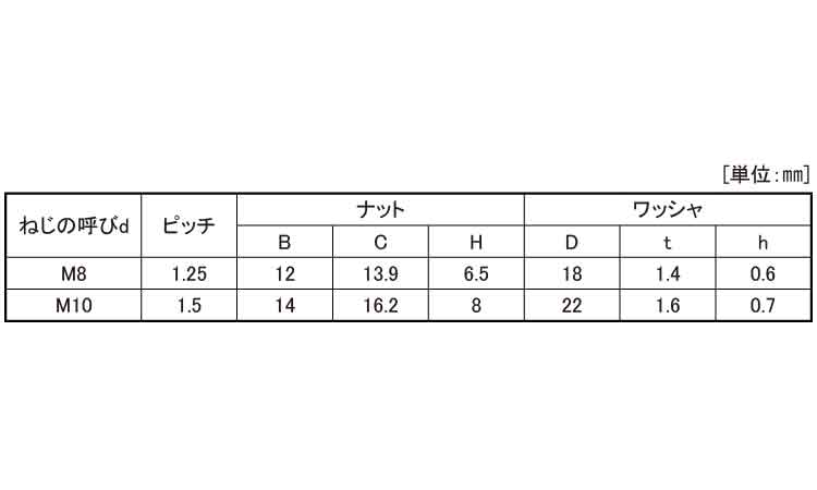 皿バネナット(小形)規格