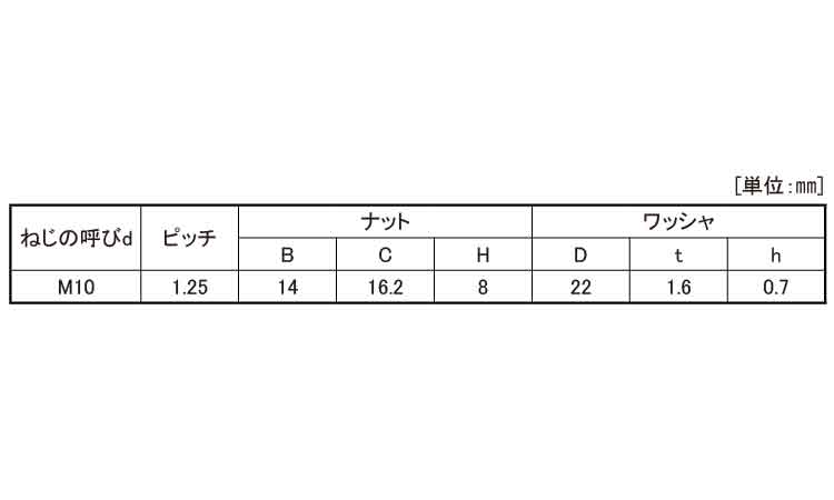 皿バネナット(小形・細目)規格