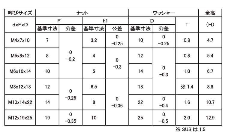 ソルーン(SOLN・NSタイプ)規格