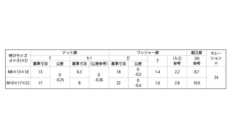 ソルーン(SOLN・径大・NS)規格