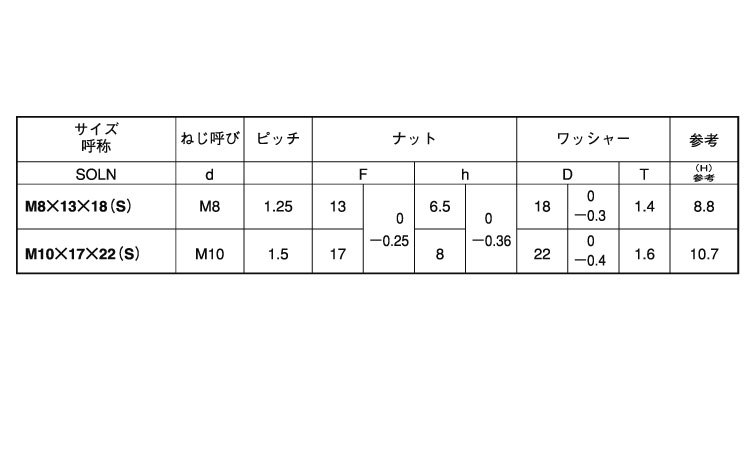 ソルーン(SOLN・径大)規格