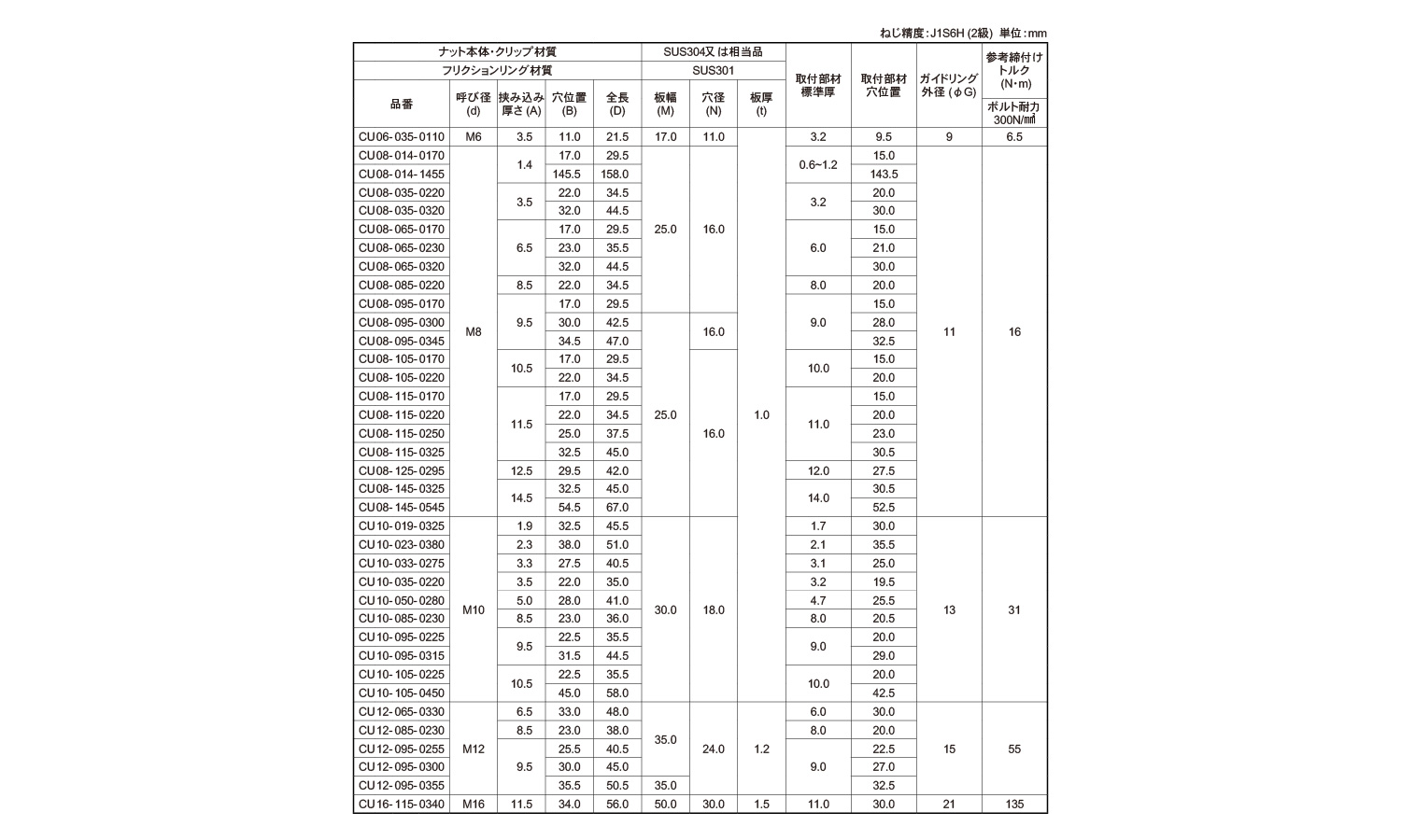 クリップUナット CU規格