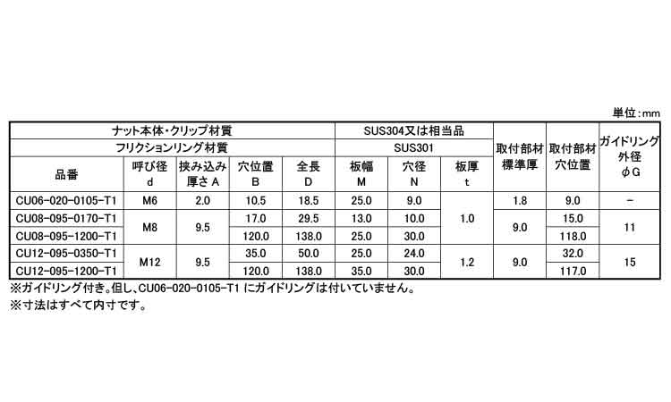 クリップUナット CU-T1規格