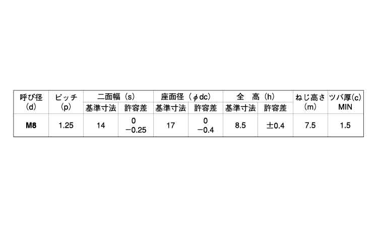 フランジ付Uナット(平径大)規格