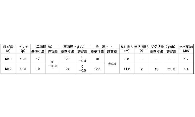 フランジ付Uナット(平径大・細目)規格