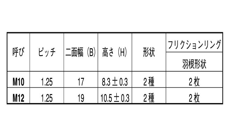 リードロックナット(細目)規格