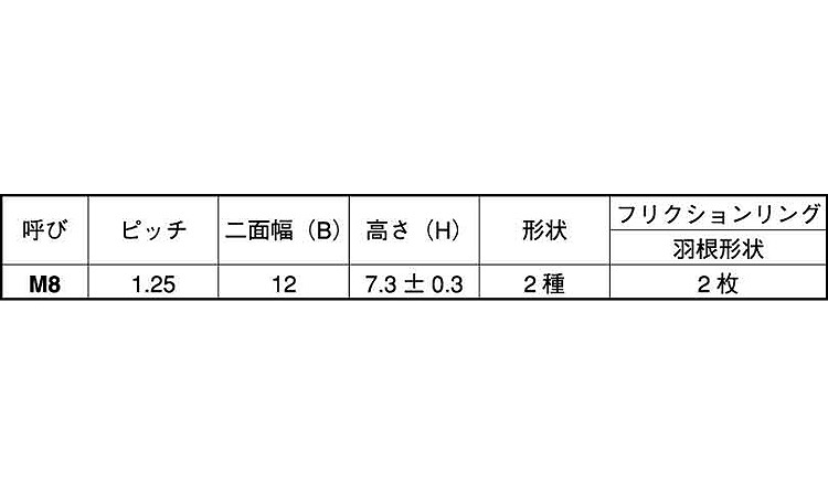 リードロックナット(小形)規格