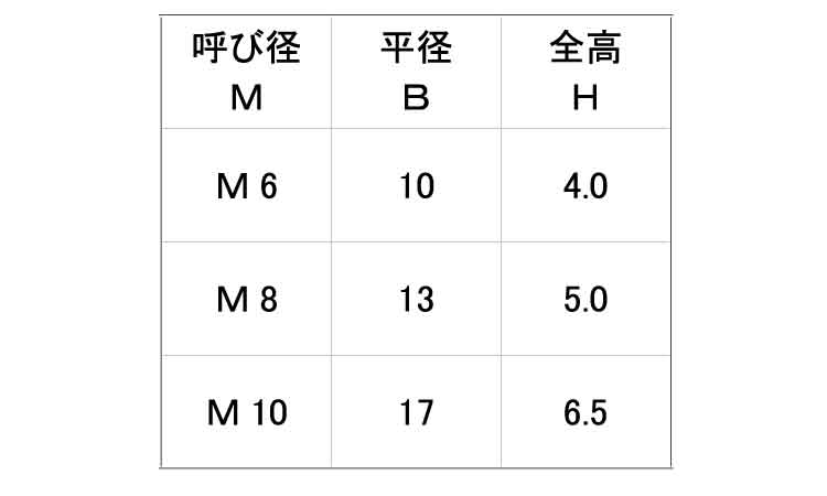 リードロックナット(薄)規格