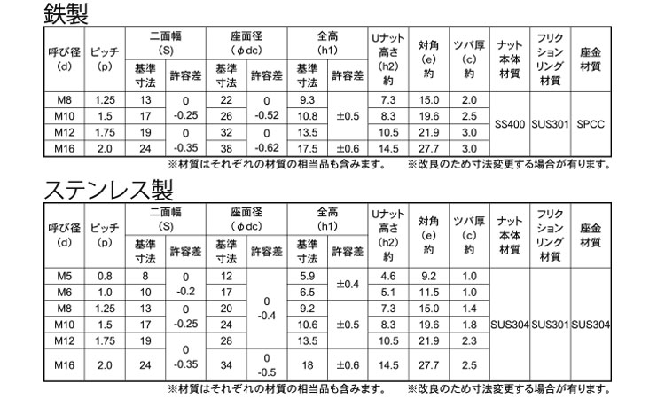 座金付Uナット規格