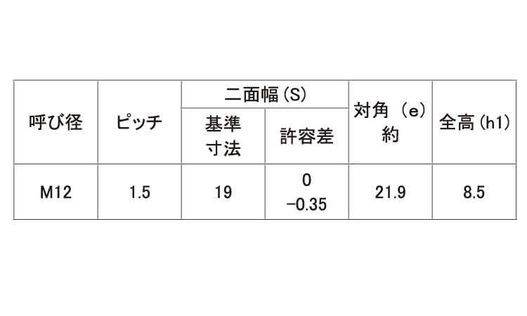 Uナット(薄形・その他細目)規格