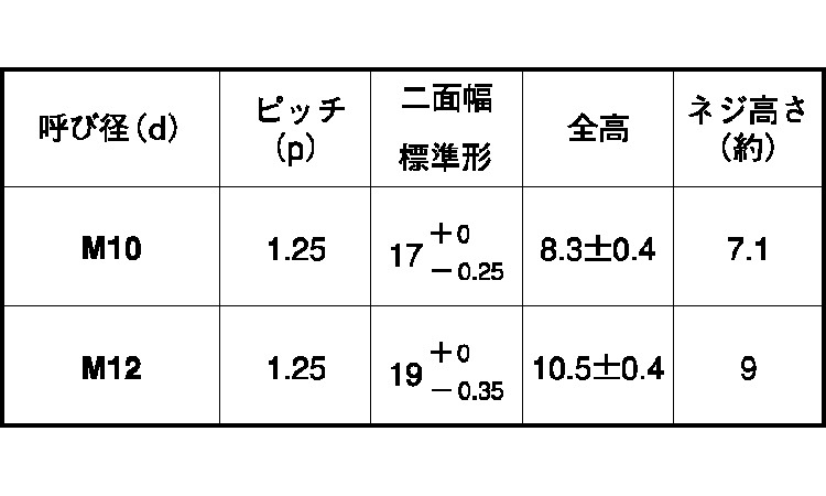 Vナット(細目)規格