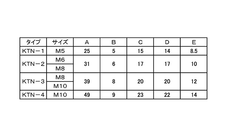 ノブナット規格
