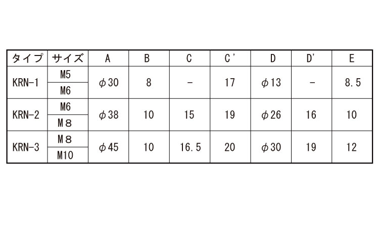 ノブナット(Rタイプ(黒)規格