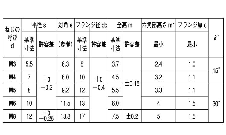 フランジナット(S付・左ねじ)規格