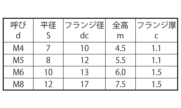 フランジナット(S付)(紀州F製)規格