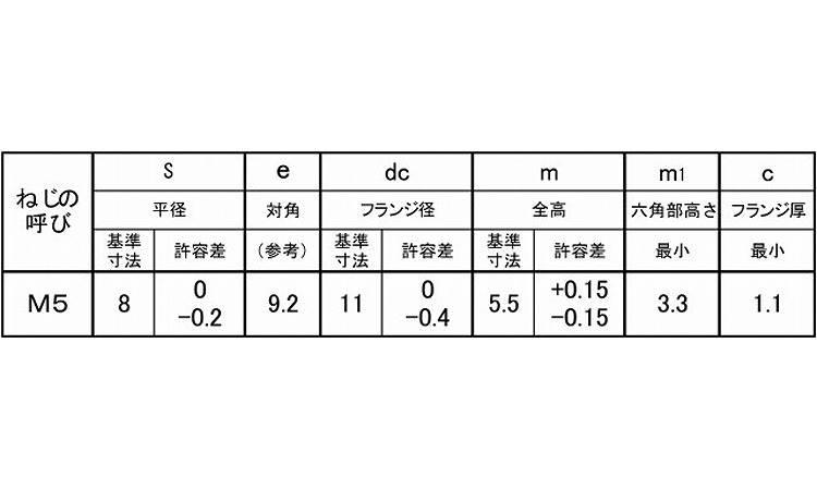 フランジナット(S付・ツバ小)規格